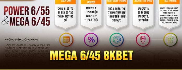 Hướng dẫn chơi xổ số Mega 6/45 8kbet
